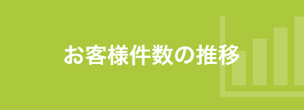 お客様件数の推移