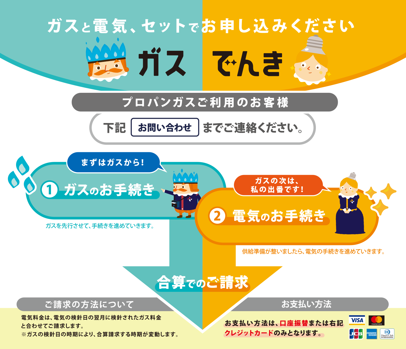 ニチガスは、厳しい基準で調査を実施しています。