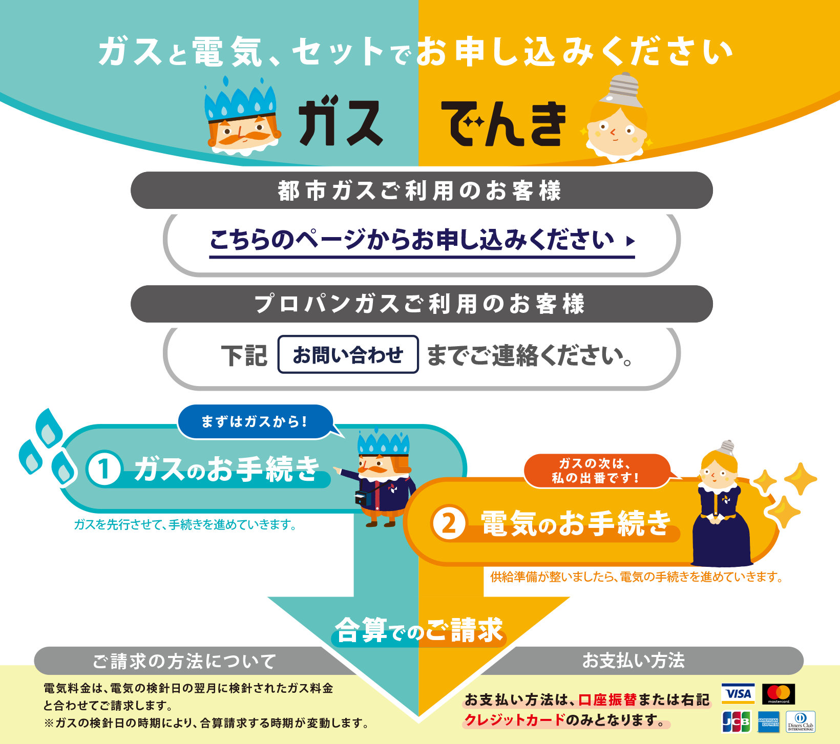 ニチガスは、厳しい基準で調査を実施しています。