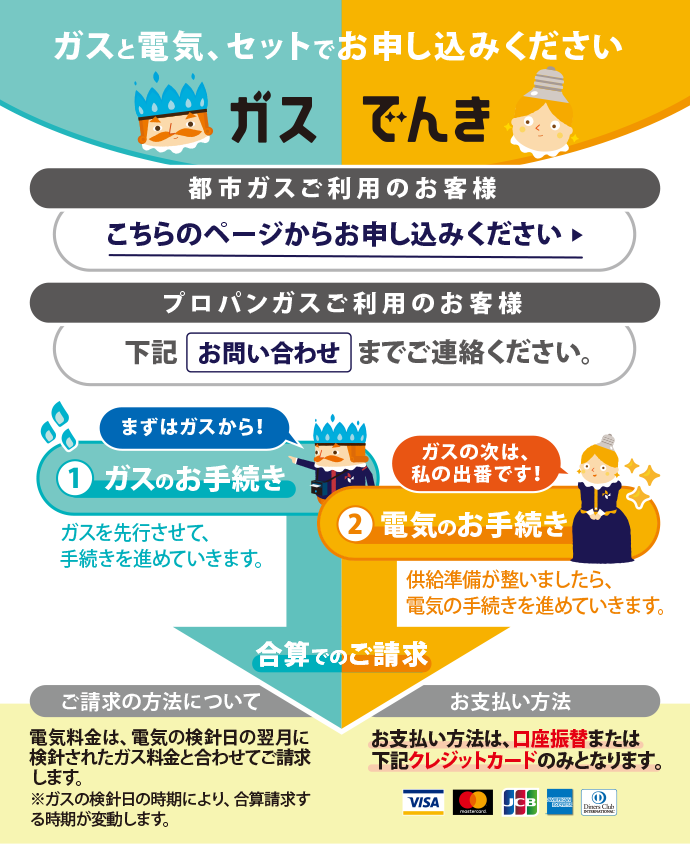 ニチガスは、厳しい基準で調査を実施しています。