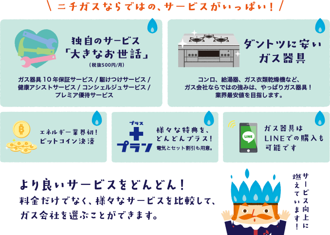 より良いサービスをどんどん！ 料金だけでなく、様々なサービスを比較して、 ガス会社を選ぶことができます。