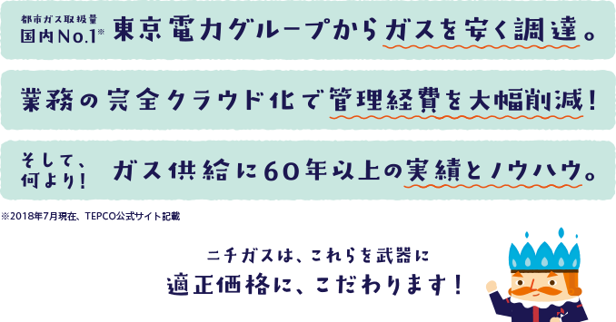 ニチガスは、これらを武器に 適正価格に、こだわります！