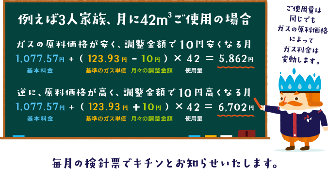 毎月の検針票でキチンとお知らせいたします。