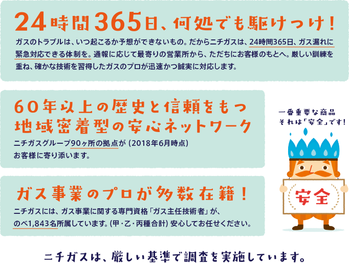 ニチガスは、厳しい基準で調査を実施しています。