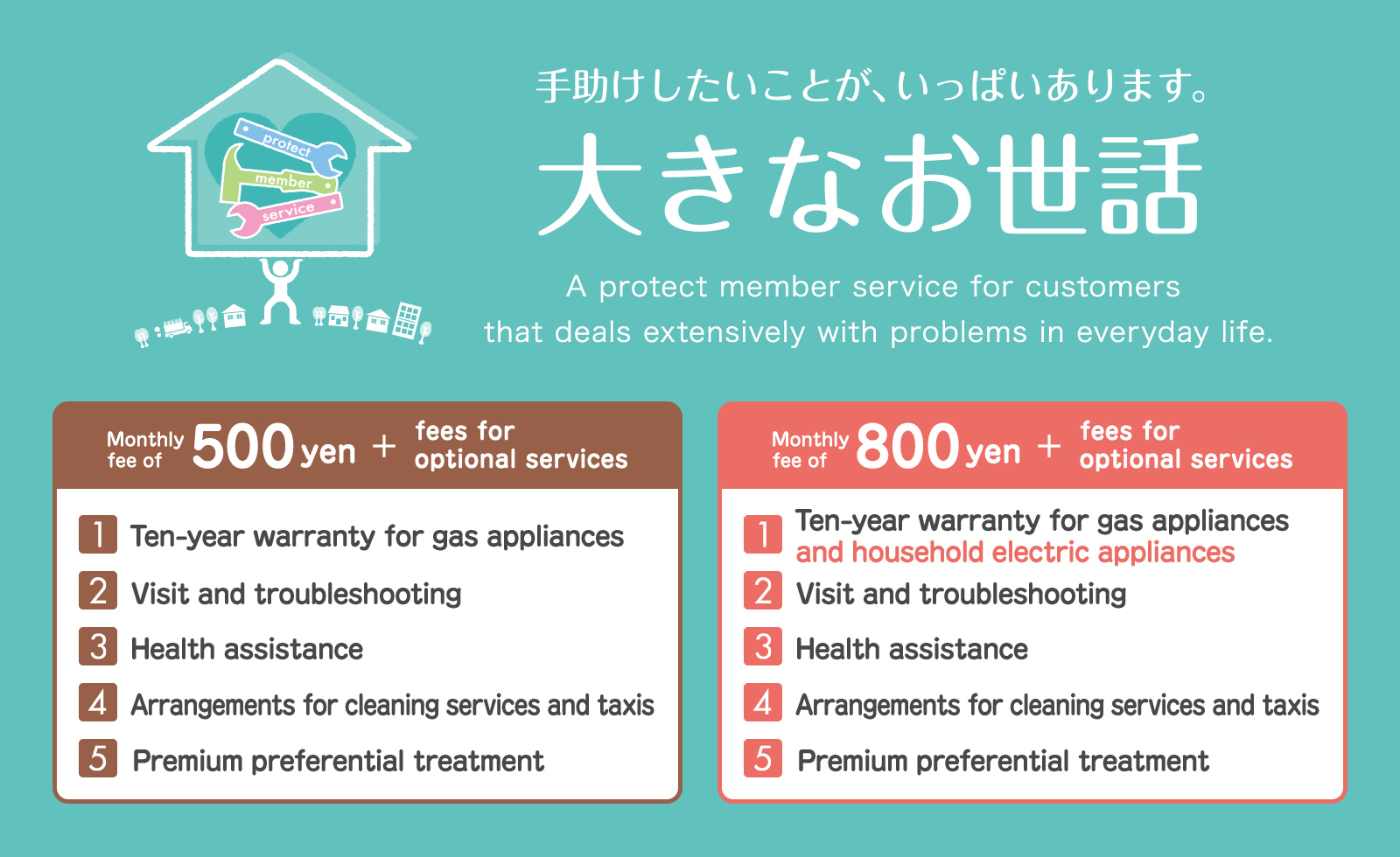 Okina Osewa (Big Care): NICIGAS Protect Member Service for customers